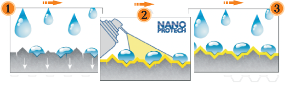 nanoprotech ����
